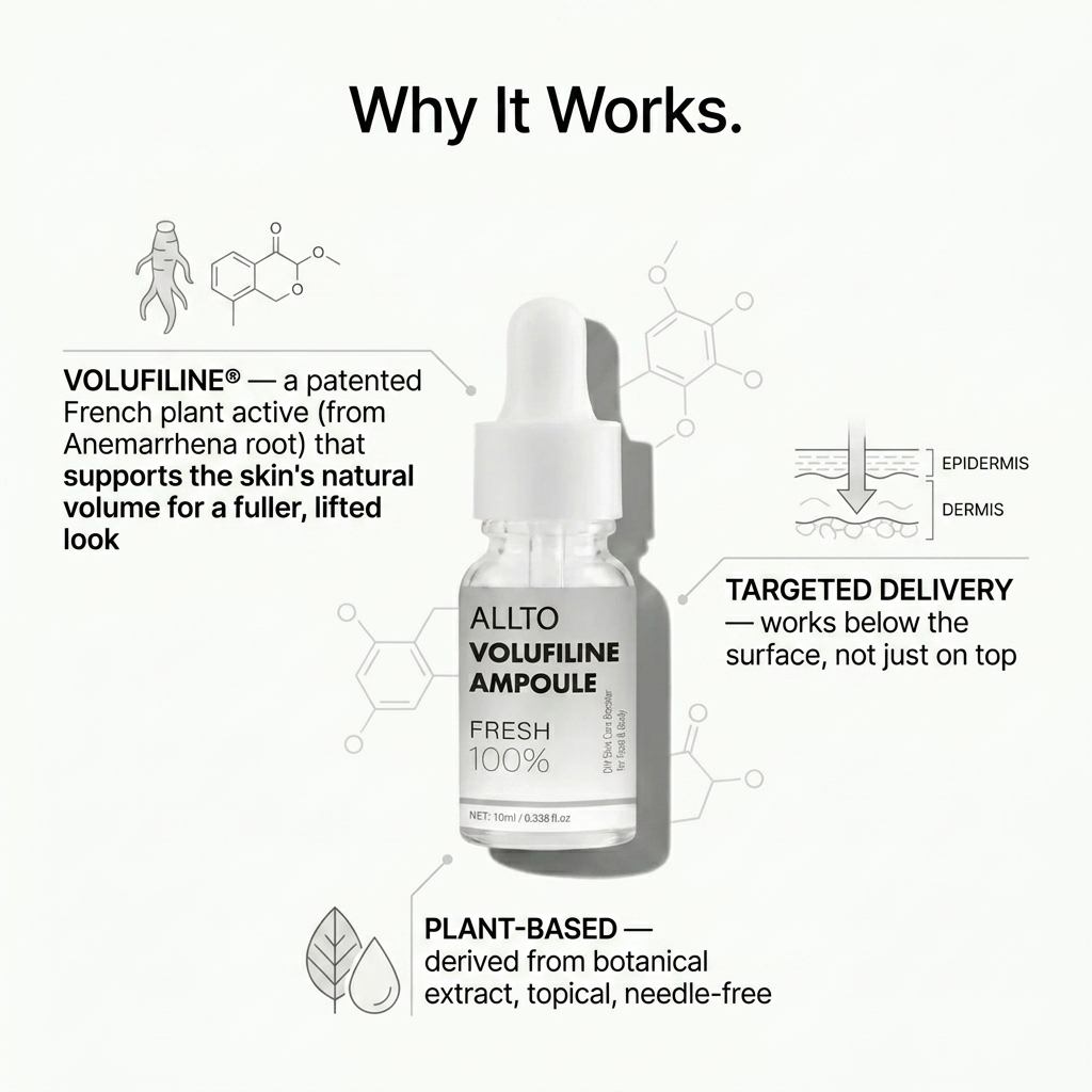 Fuller, Plumper-Looking Skin — Without the Needles.