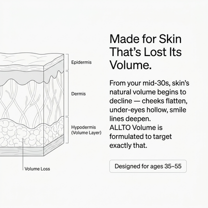 Fuller, Plumper-Looking Skin — Without the Needles.